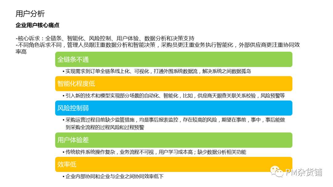 结合自有资源,得出初步的客户核心痛点:to b产品的用户分析是有套路的
