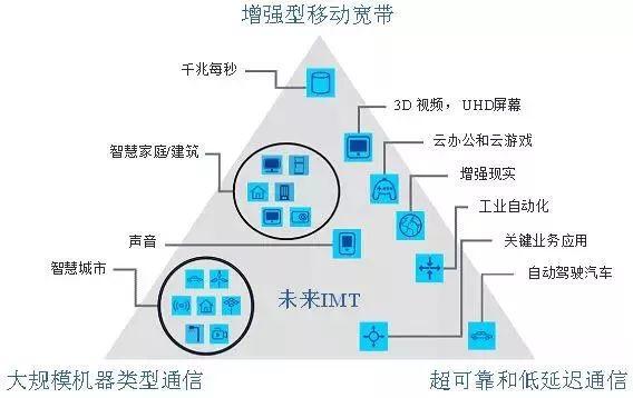 打好匹配，工业转型主攻是工业互联网，助攻又是谁？