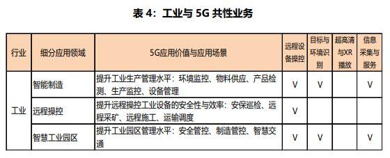 打好匹配，工业转型主攻是工业互联网，助攻又是谁？