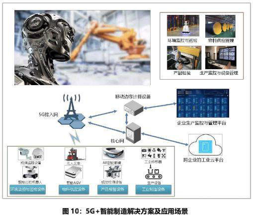 打好匹配，工业转型主攻是工业互联网，助攻又是谁？