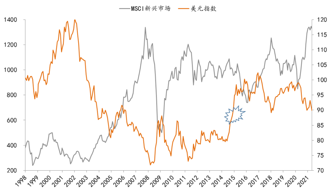 李迅雷：人民币的升值趋势及对股市影响