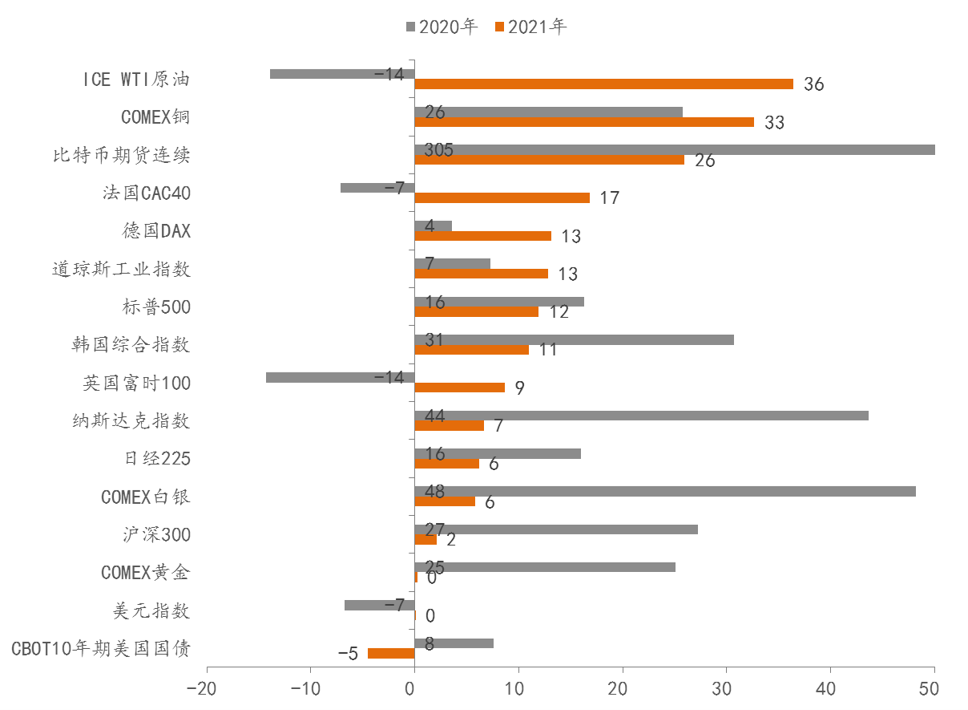 李迅雷：人民币的升值趋势及对股市影响