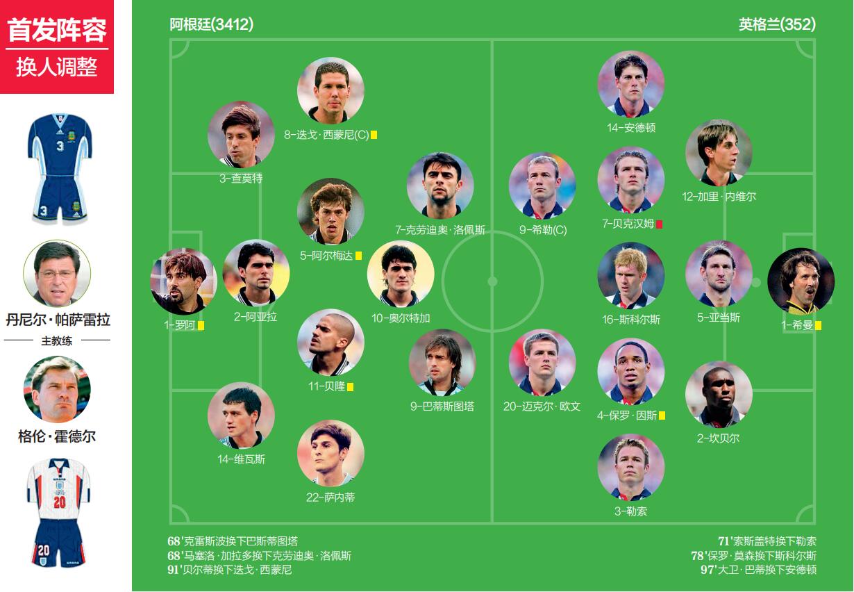 世界杯阿根廷对英国(《50经典神战》第四十三期 阿根廷2比2英格兰 全民公敌)
