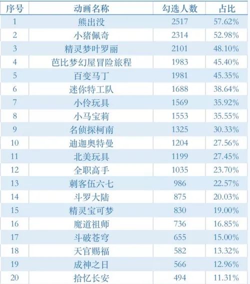 被家长们封杀的《精灵梦叶罗丽》，问题在哪？