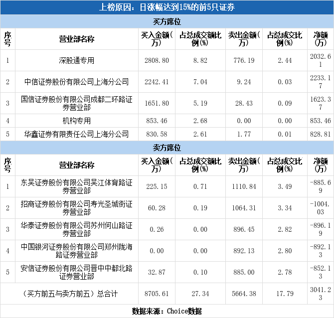 凯伦股份涨停(凯伦股份跌停股)