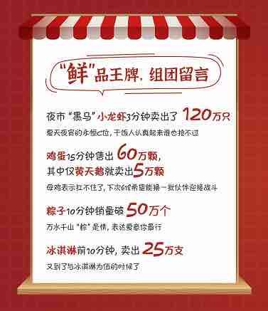 京东618生鲜开门红：小龙虾3分钟成交120万只