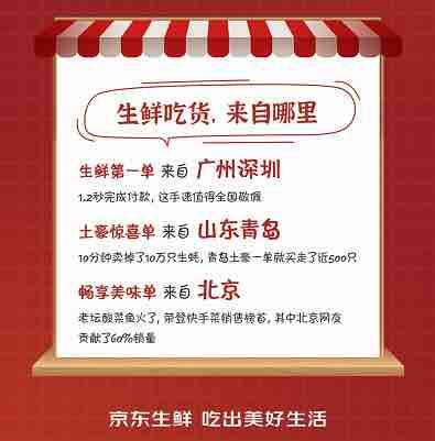 京东618生鲜开门红：小龙虾3分钟成交120万只