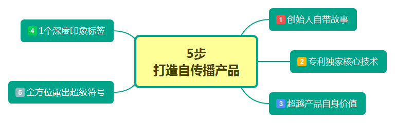 德芙巧克力招聘信息（用好这5步）