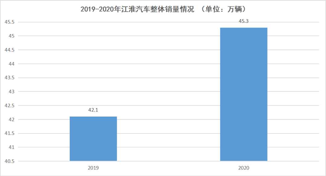 江淮、海马、长江命运各异：代工车企们的没落和崛起