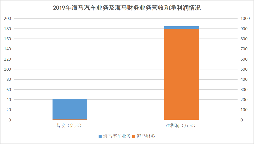 江淮、海马、长江命运各异：代工车企们的没落和崛起