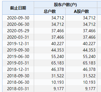 又有三家A股公司被终止上市(a股终止上市)