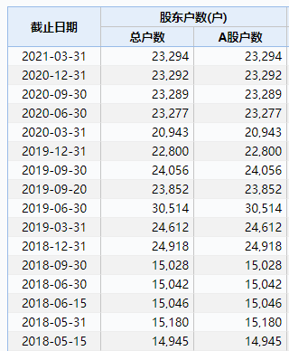 又有三家A股公司被终止上市(a股终止上市)