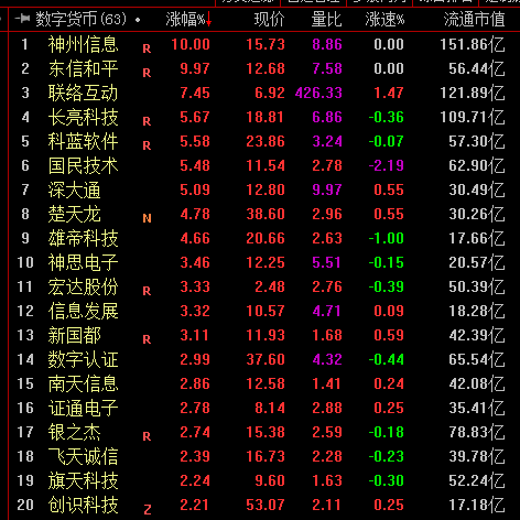 央行数字货币热度不断攀升 三个领域掘金投资机会丨牛熊眼