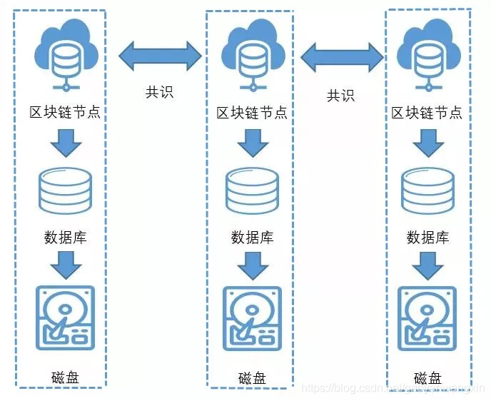 区块链，在线内容真实性标准的守夜人