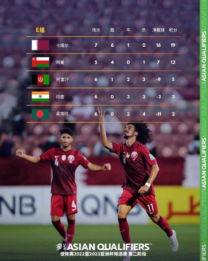 四十强赛：阿联酋4比0大胜马来西亚，国足小组第2排名降至第7位