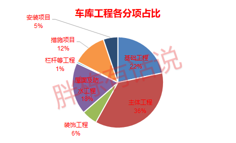 车库就该这样设计!性价比超高