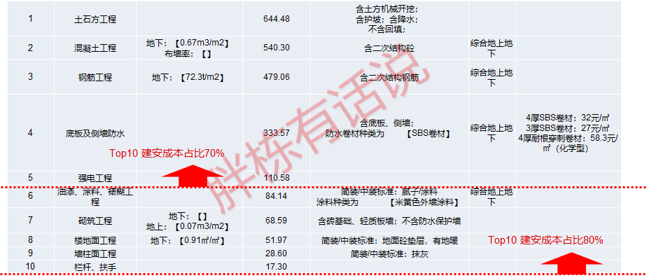 车库就该这样设计！性价比超高