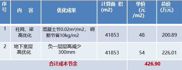 车库就该这样设计！性价比超高