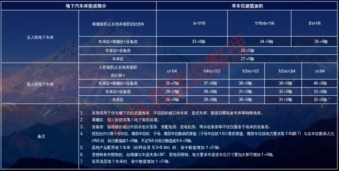 车库就该这样设计！性价比超高