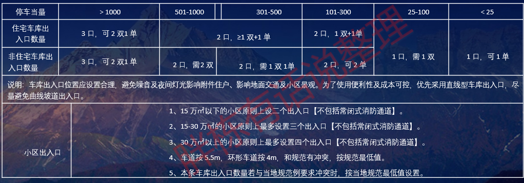 车库就该这样设计！性价比超高