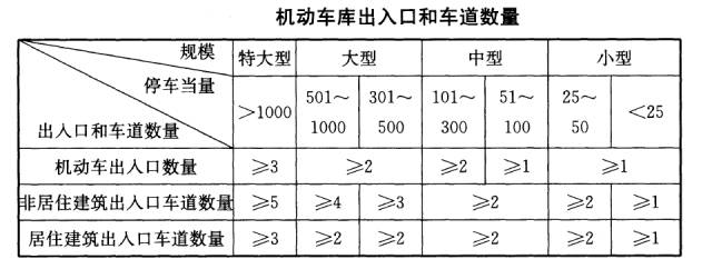 车库就该这样设计！性价比超高