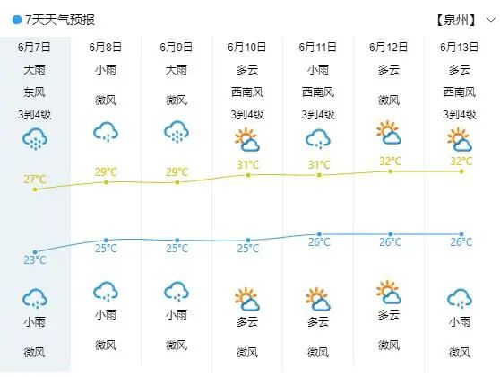 今天 , 泉州一中、泉州五中、泉州七中、泉州九中……这一幕幕，看完泪奔