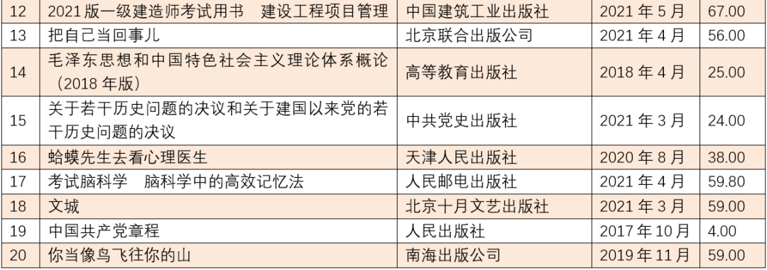 5月下半月全国畅销书排行榜，哪些书卖得好？