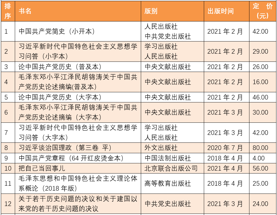 5月下半月全国畅销书排行榜，哪些书卖得好？