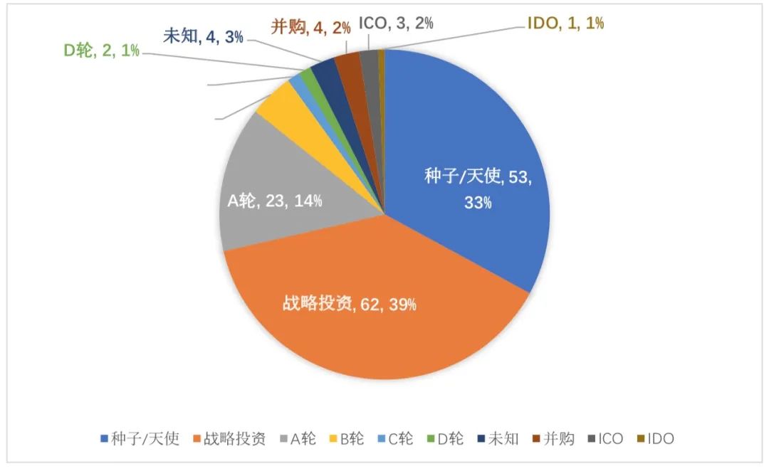 全球区块链产业发展月报(2021年5月）