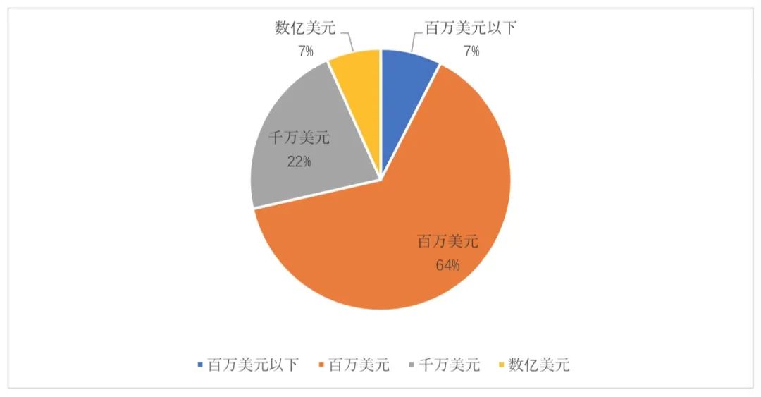 全球区块链产业发展月报(2021年5月）