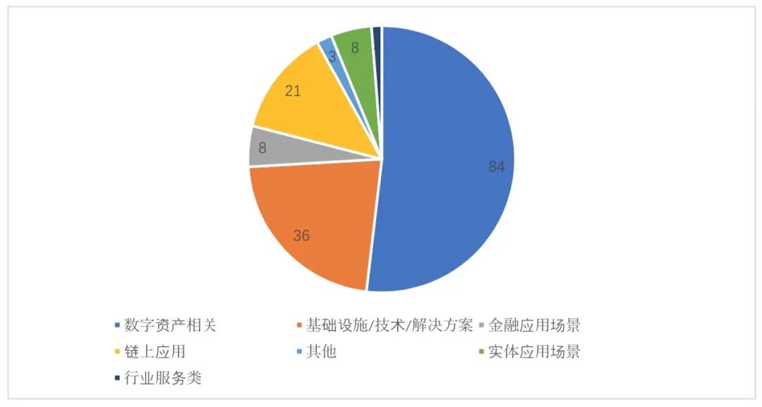 全球区块链产业发展月报(2021年5月）