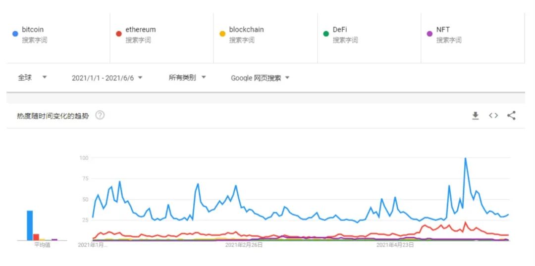 全球区块链产业发展月报(2021年5月）