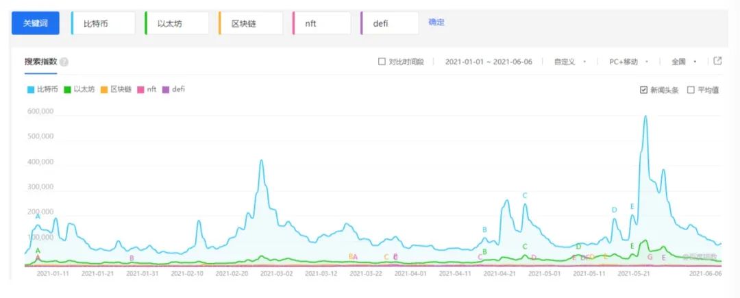 全球区块链产业发展月报(2021年5月）