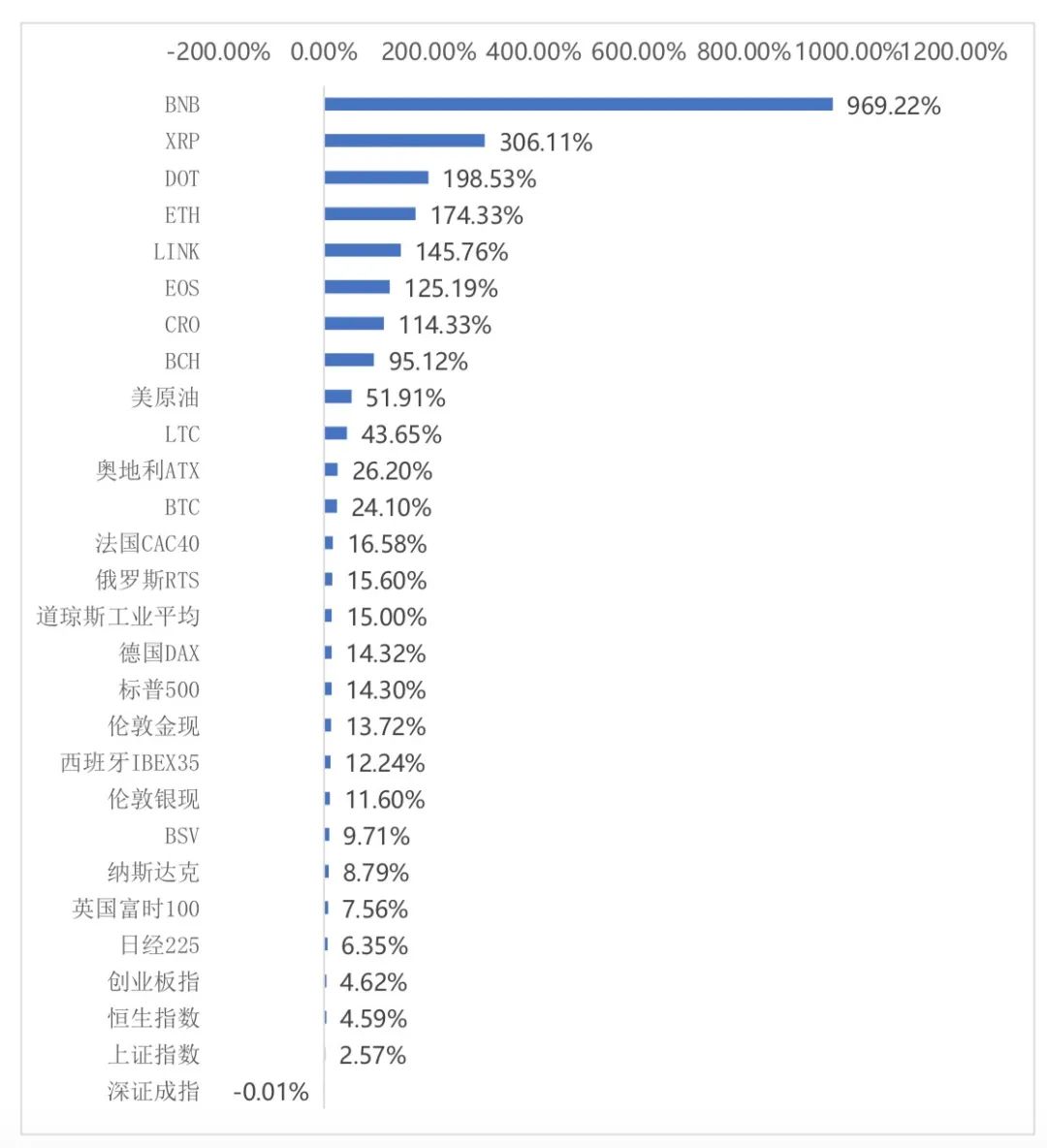 全球区块链产业发展月报(2021年5月）