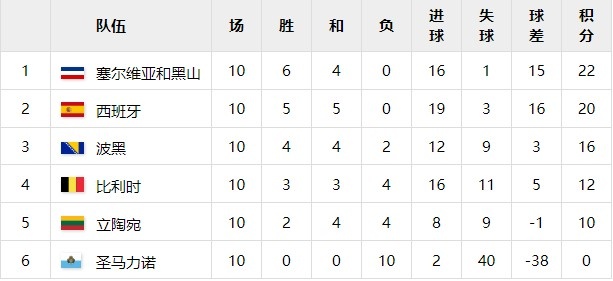 06世界杯德国vs阿根廷比分(「南斯拉夫往事」（六）塞黑足球，南斯拉夫足球的末章)