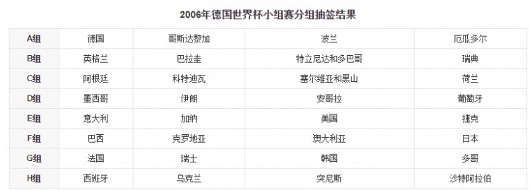 06世界杯德国vs阿根廷比分(「南斯拉夫往事」（六）塞黑足球，南斯拉夫足球的末章)