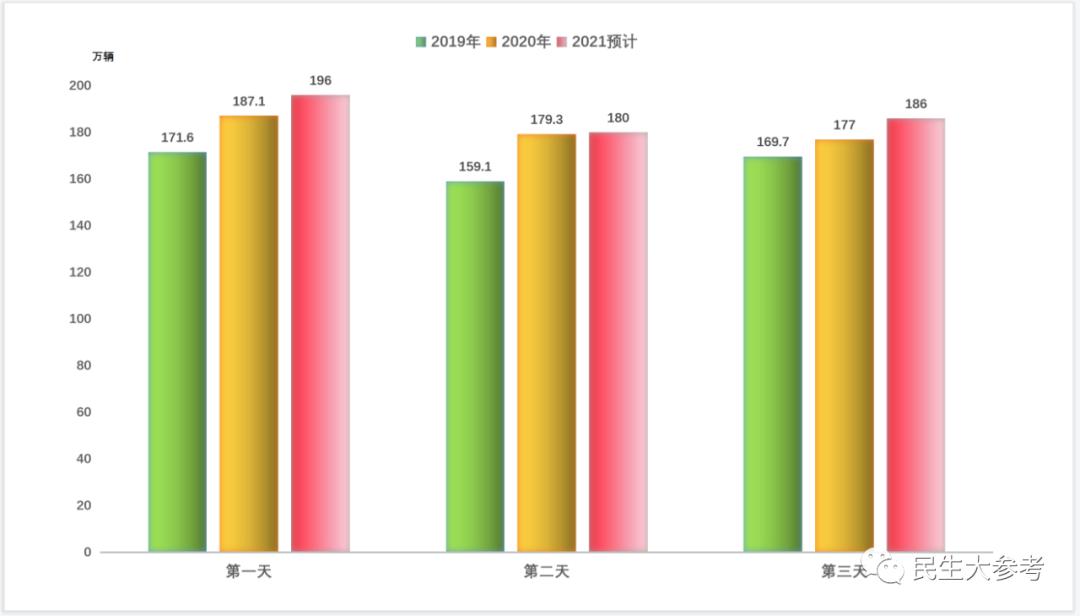 端午节免过路费吗高速2022,端午节免过路费吗高速2021