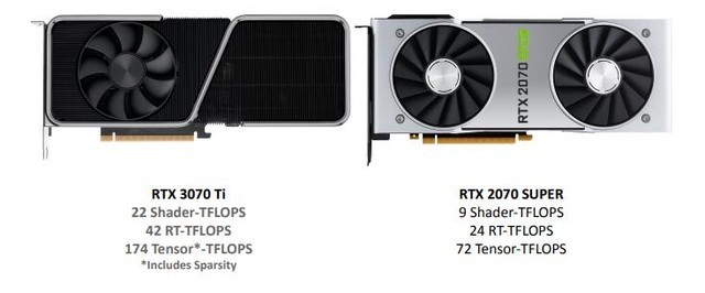 映眾RTX 3070ti冰龍超級版評測
