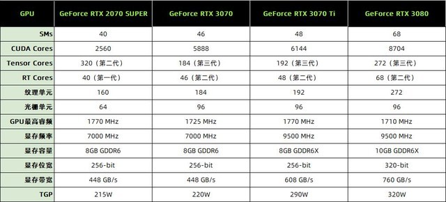 映眾RTX 3070ti冰龍超級版評測