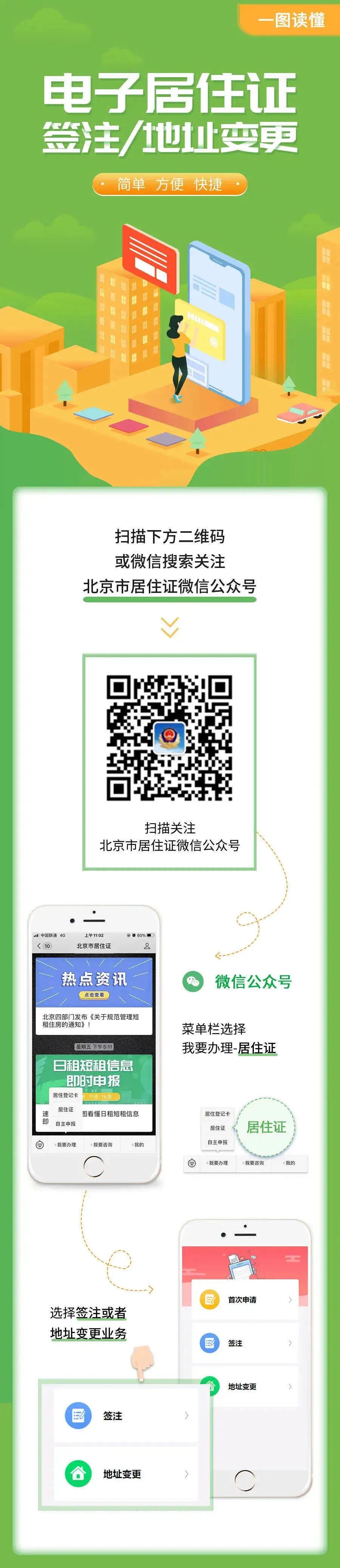 北京暂住证办理,北京暂住证办理需要什么材料