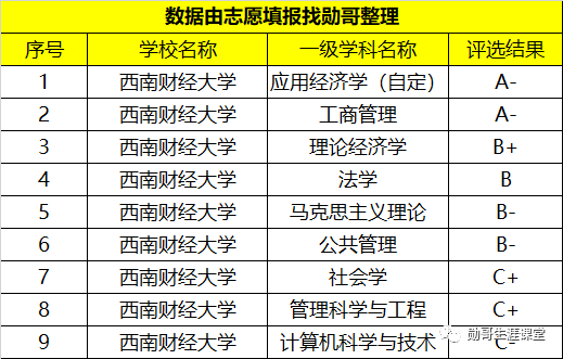 西南就业“很吃香”的大学，毕业生多数能进国企，月薪7千以上