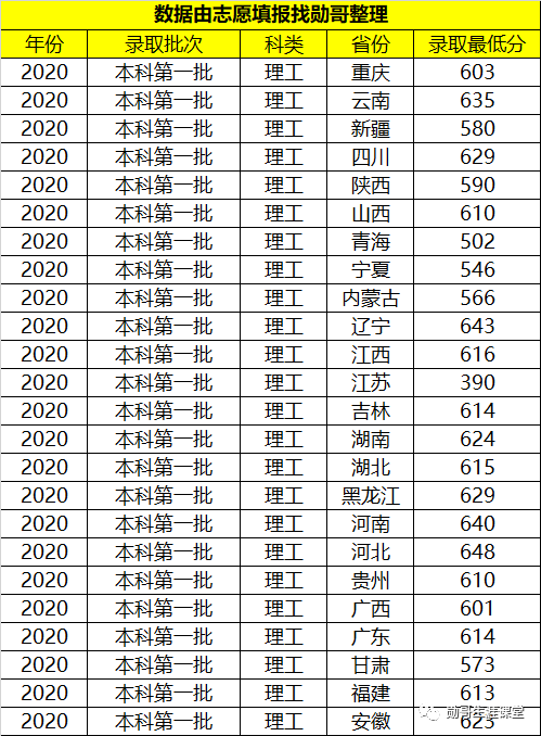 西南就业“很吃香”的大学，毕业生多数能进国企，月薪7千以上