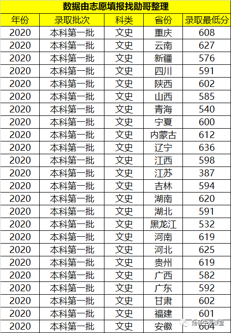 西南就业“很吃香”的大学，毕业生多数能进国企，月薪7千以上