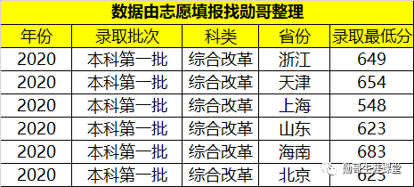 西南就业“很吃香”的大学，毕业生多数能进国企，月薪7千以上