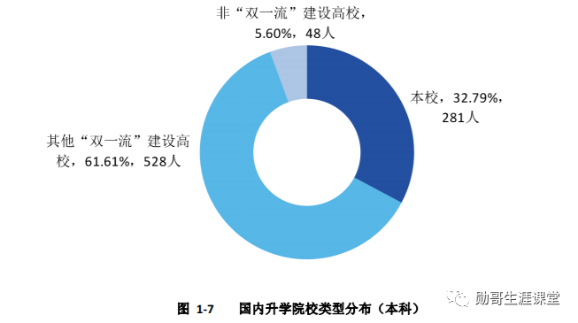 西南就业“很吃香”的大学，毕业生多数能进国企，月薪7千以上