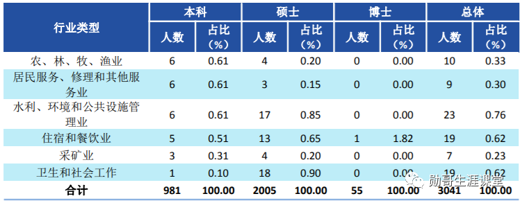 西南就业“很吃香”的大学，毕业生多数能进国企，月薪7千以上