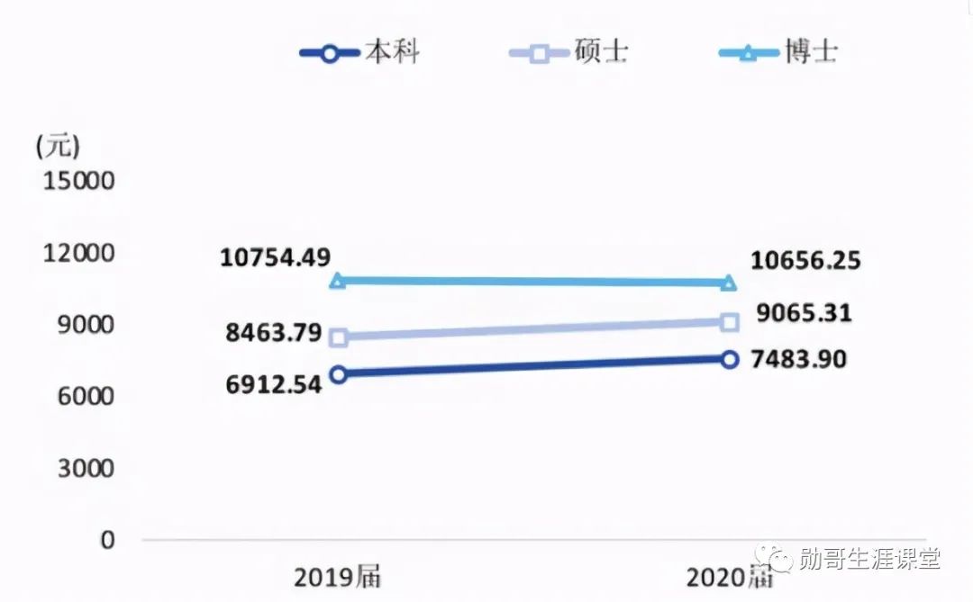 西南就业“很吃香”的大学，毕业生多数能进国企，月薪7千以上