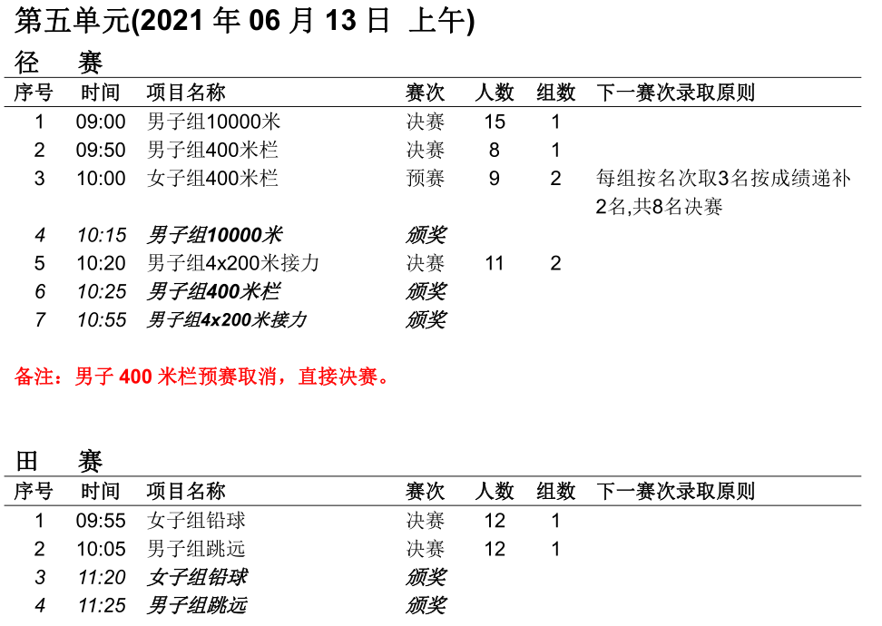 2021・全国田径冠军赛暨奥运会选拔赛┇秩序册+直播