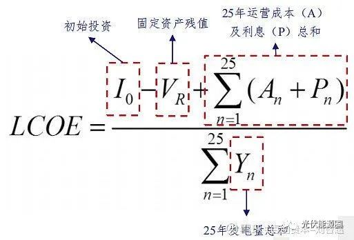 光伏产业现状及发展前景详解，光伏行业目前的困局及展望分析？