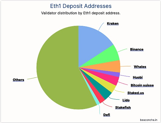 ETH 2.0 中也将有 MEV？验证者的收益将如何受到影响？